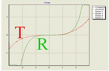 Diagnosing Complex Hold Time Faults in ICs